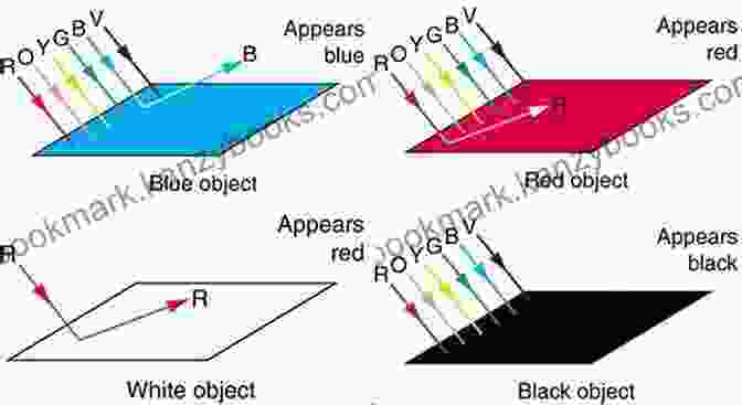 Absorption Of Light LIGHT AND COLOUR PHYSICS (HB) Patricia J Benjamin