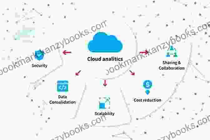 Cloud Computing Platforms For Predictive Analytics Learning To Love Data Science: Explorations Of Emerging Technologies And Platforms For Predictive Analytics Machine Learning Digital Manufacturing And Supply Chain Optimization