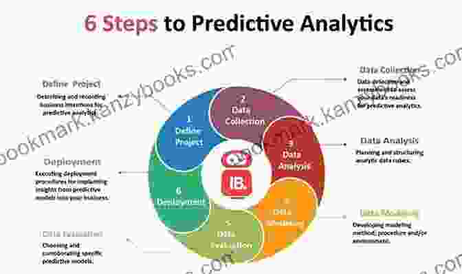 Deep Learning For Predictive Analytics Learning To Love Data Science: Explorations Of Emerging Technologies And Platforms For Predictive Analytics Machine Learning Digital Manufacturing And Supply Chain Optimization