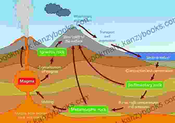 Diagram Illustrating The Geological Processes Involved In Pebble Formation Why Are Pebbles So Smooth?: A Gift For Children With Chronic Fatigue