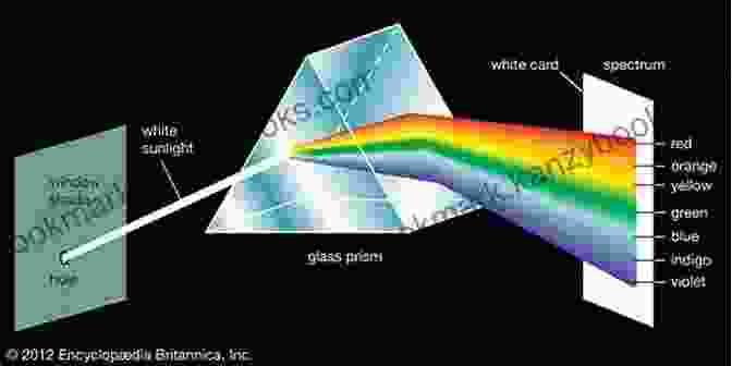 Diffraction Of Light LIGHT AND COLOUR PHYSICS (HB) Patricia J Benjamin