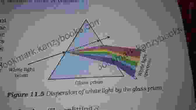 Dispersion Of Light LIGHT AND COLOUR PHYSICS (HB) Patricia J Benjamin