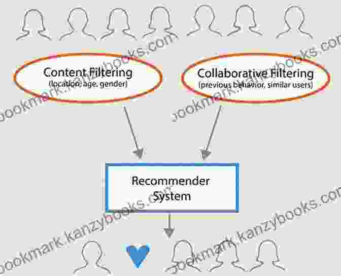 Graph Illustrating The Process Of A Recommendation Engine Recommendation Engines (The MIT Press Essential Knowledge Series)