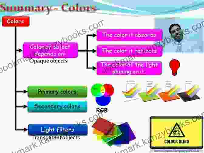 Light In Medicine LIGHT AND COLOUR PHYSICS (HB) Patricia J Benjamin