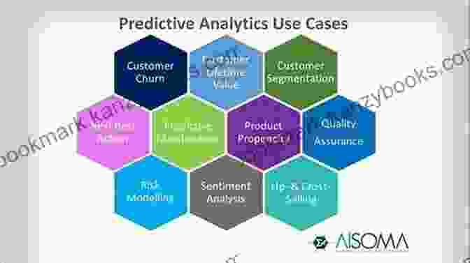 Predictive Analytics Use Cases And Applications Learning To Love Data Science: Explorations Of Emerging Technologies And Platforms For Predictive Analytics Machine Learning Digital Manufacturing And Supply Chain Optimization