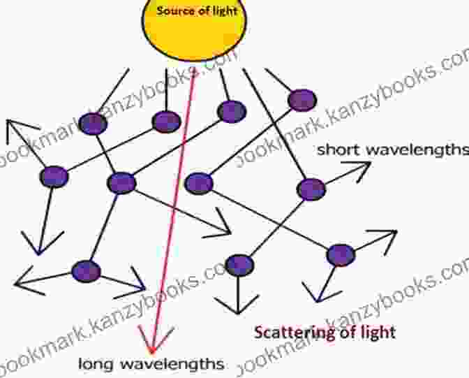 Scattering Of Light LIGHT AND COLOUR PHYSICS (HB) Patricia J Benjamin