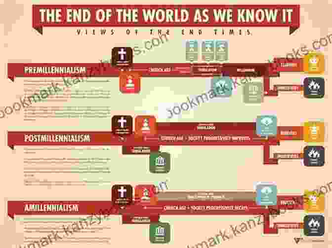 The Impact Of End Times Beliefs On Humanity End Times And The Secret Of The Mahdi: Unlocking The Mystery Of Revelation And The Antichrist