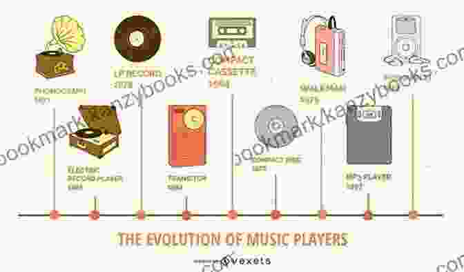 Timeline Showcasing The Evolution Of Music From Ancient To Modern Times Modalogy: Scales Modes Chords: The Primordial Building Blocks Of Music